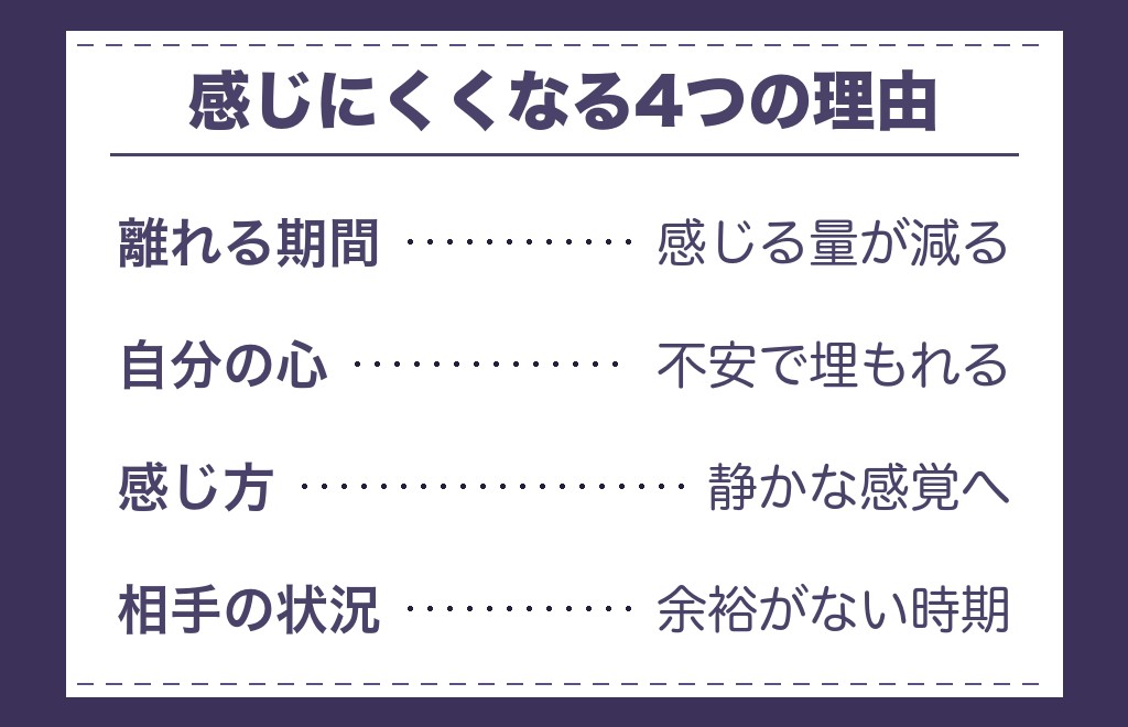 ツインレイのテレパシーで愛してるを感じられなくなるとき
