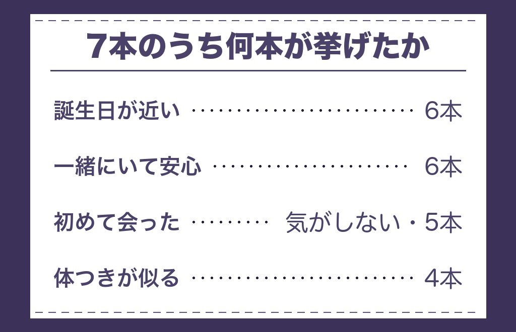 ツインレイの特徴に誕生日は入る？数えた結果