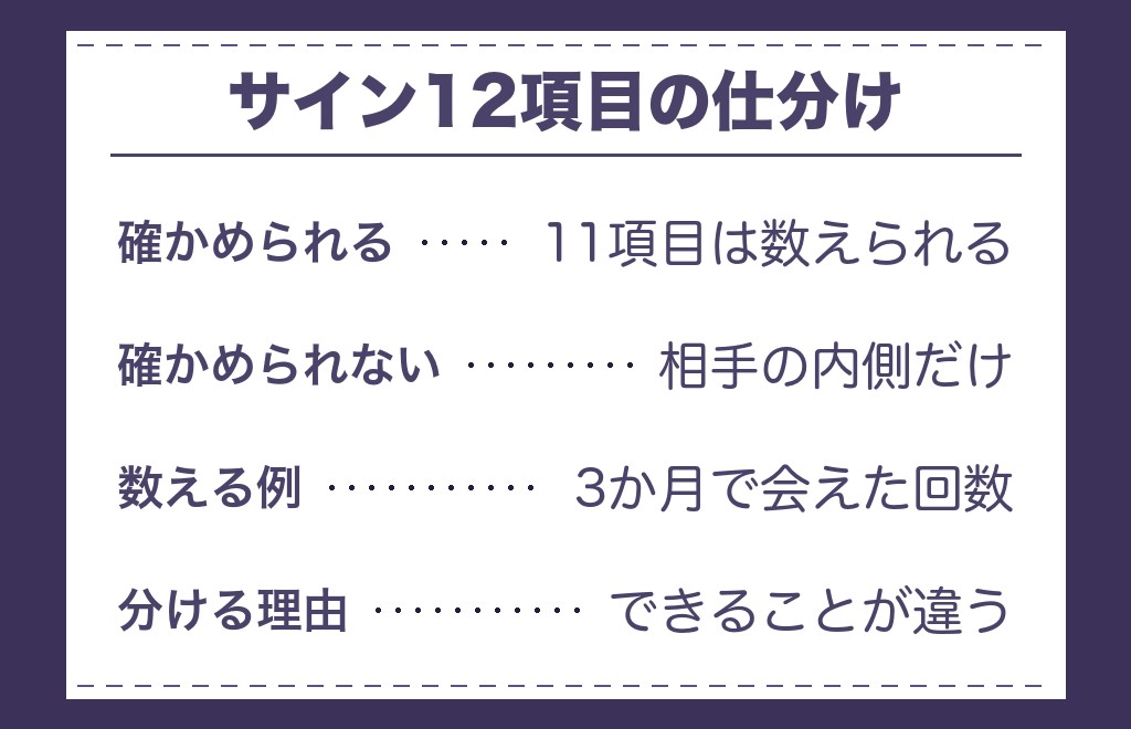 ツインレイの統合期とは?サインを確かめられるかどうかで3つに分けて整理