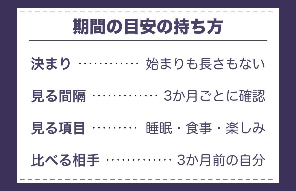 ツインレイの統合期はいつから始まっていつまで続く?