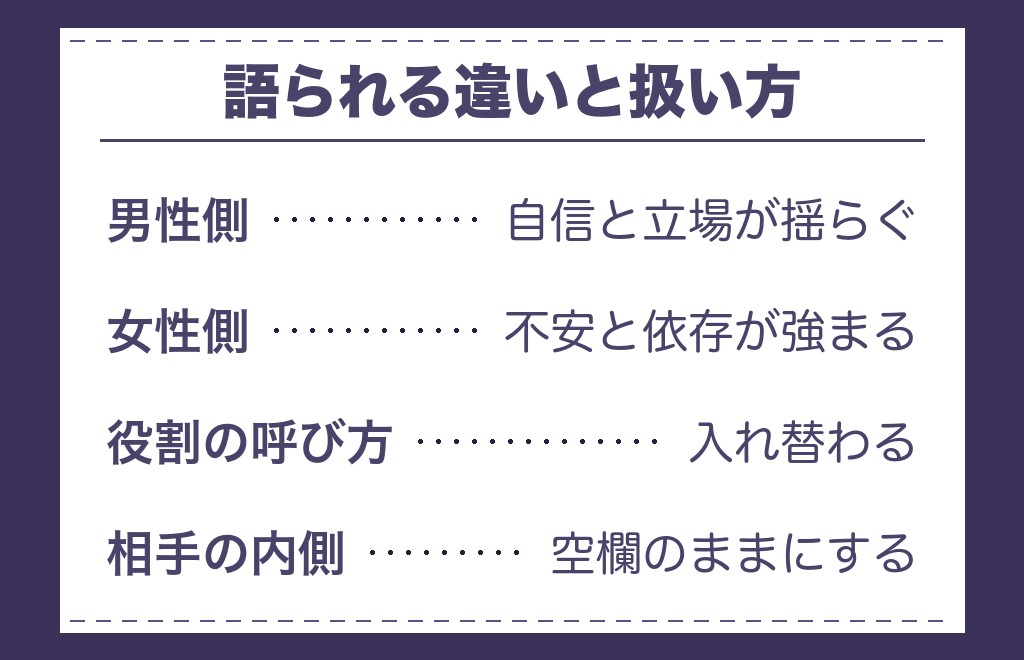 ツインレイ男性と女性で統合期の現れ方が違うと言われる理由