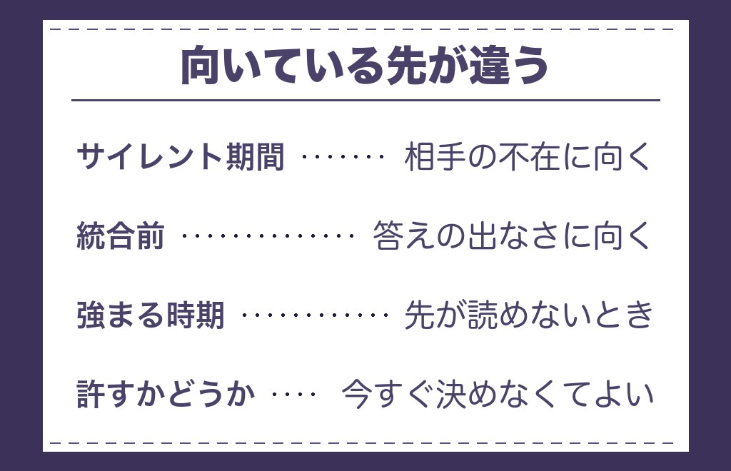サイレント期間の怒りとツインレイの統合前の怒りは何が違うのか