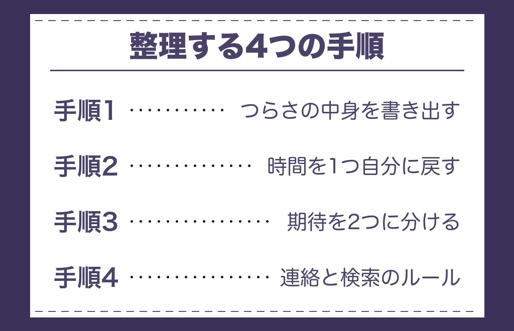 ツインレイの諦め方|気持ちを整理する4つの手順