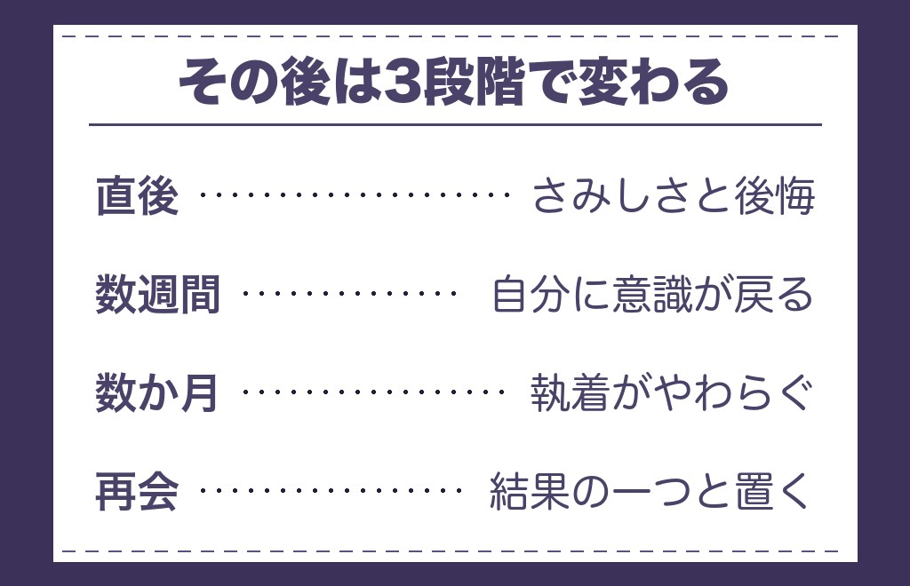 ツインレイ女性が身を引いたあとの変化｜直後・数週間・数か月の3段階
