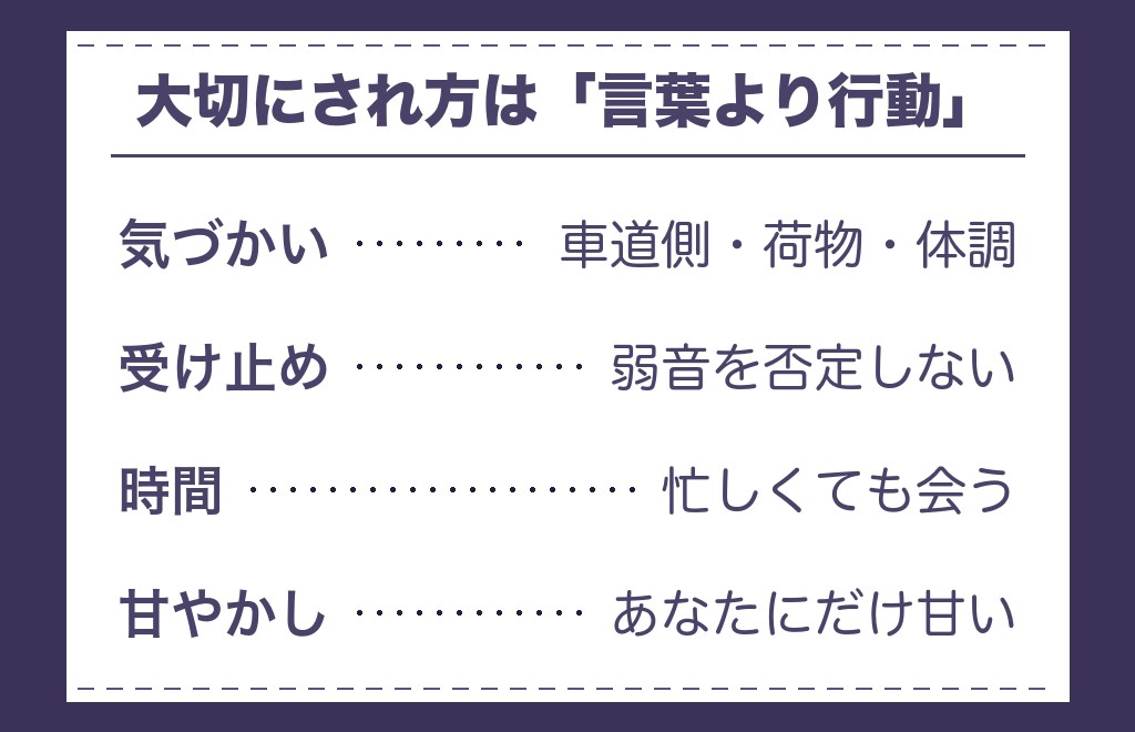 ツインレイ女性がお姫様のように大切にされる7つの場面と男性側の心理