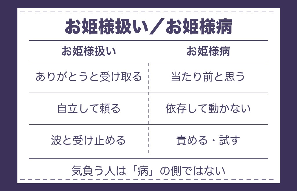 ツインレイ女性が「お姫様」の言葉をつらく感じる3つの場面と整理法