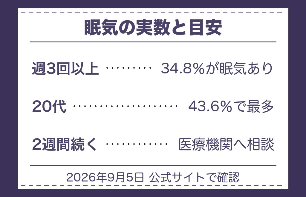 眠気や体調不良を近づいてるサインと決めつける前に確かめたいこと