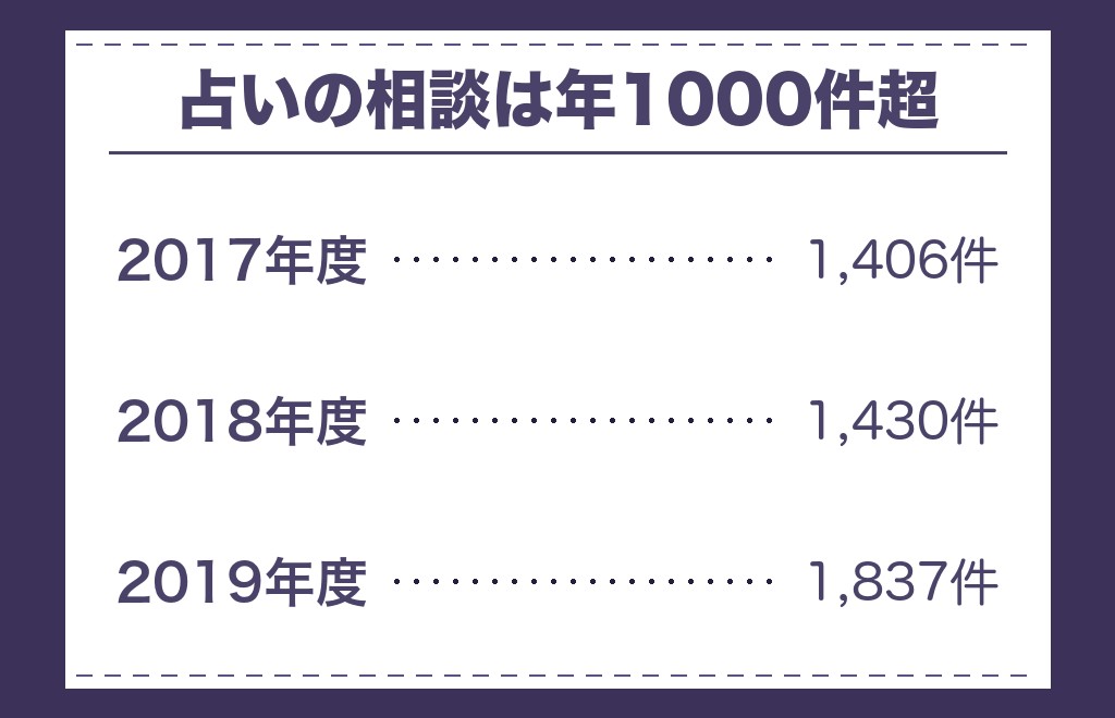 ツインレイに会えなくて苦しいときの相談先