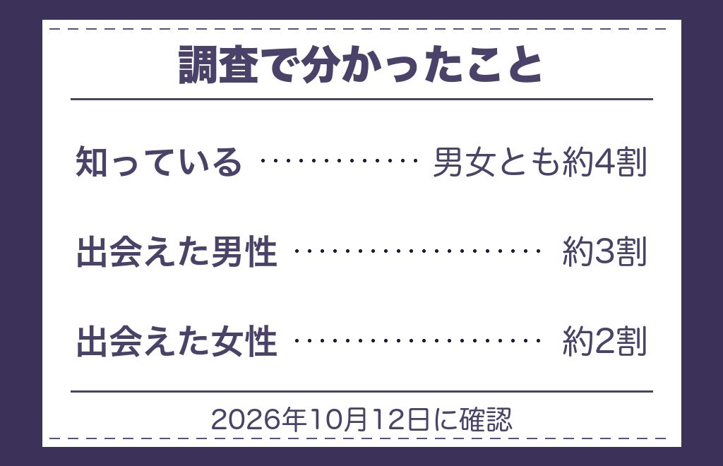 ツインレイ男性は全て見える?本当の姿が分かるという説
