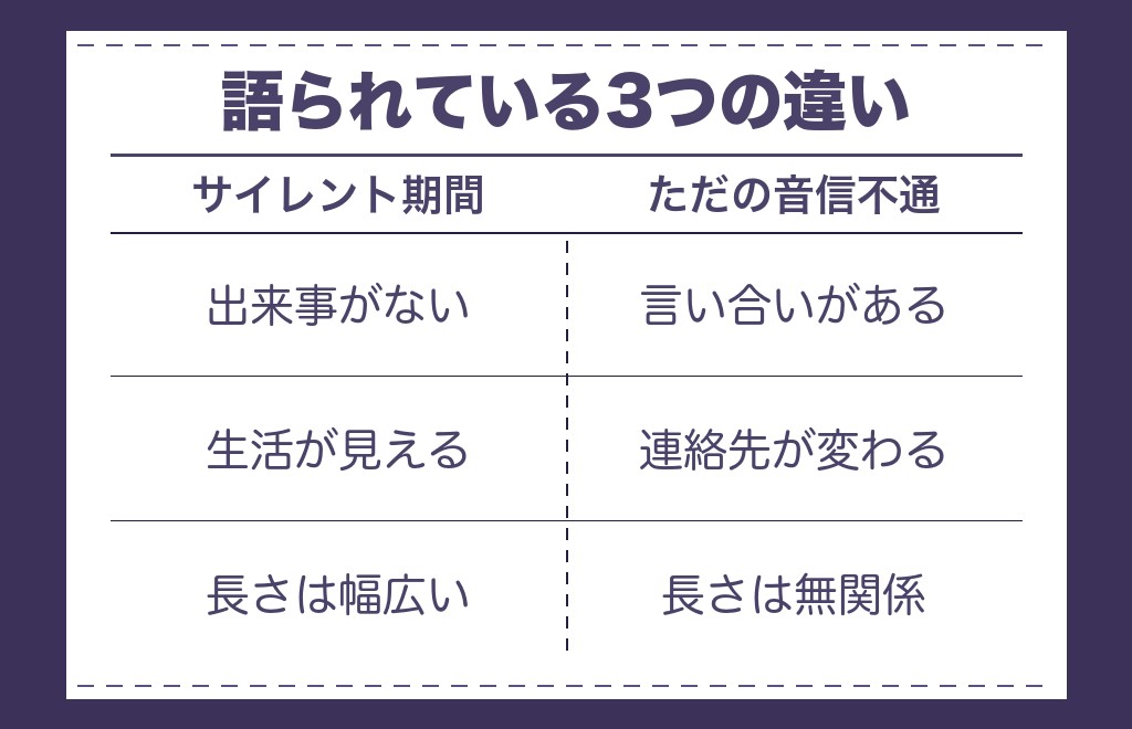 ツインレイのサイレント期間とただの音信不通の見分け方