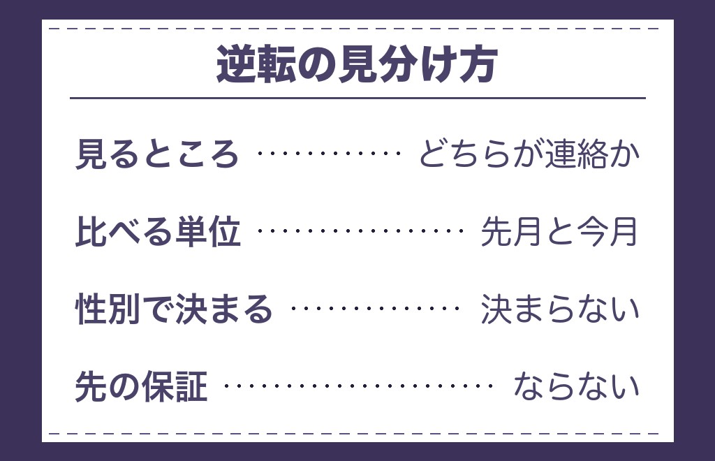 ツインレイのランナーとチェイサーは逆転するのか