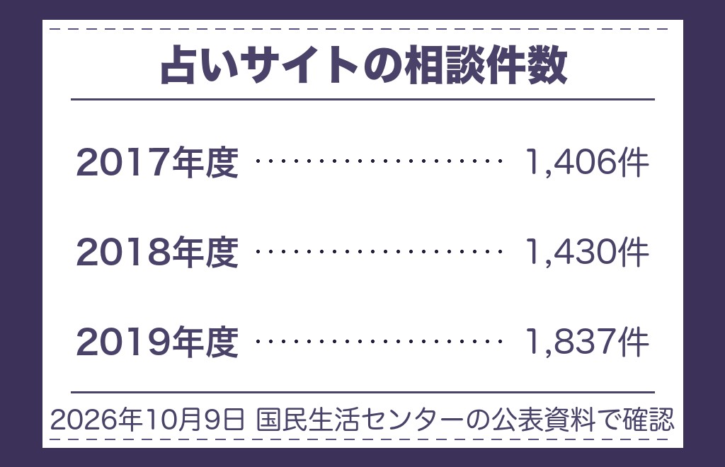 母親の話でつらくなったときに頼れる相談先