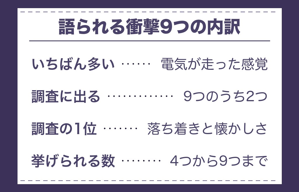 ツインレイの出会いで感じる衝撃9つ