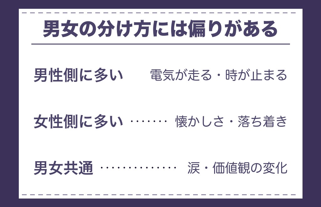 ツインレイの出会いの衝撃を男性側が先に感じると言われる理由