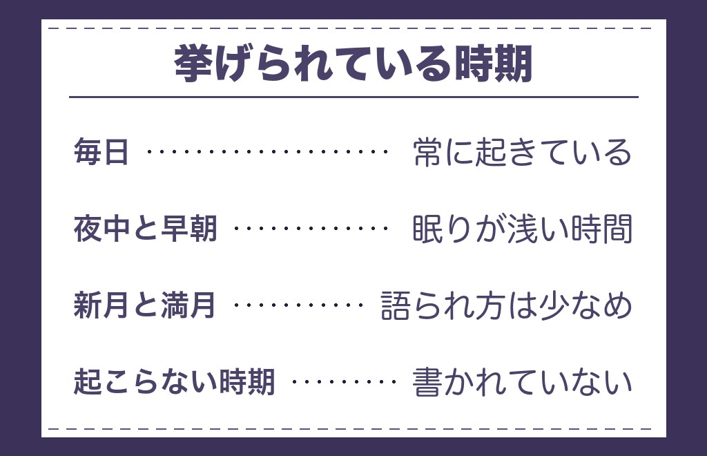 ツインレイのエネルギー交流が起こると言われるタイミング