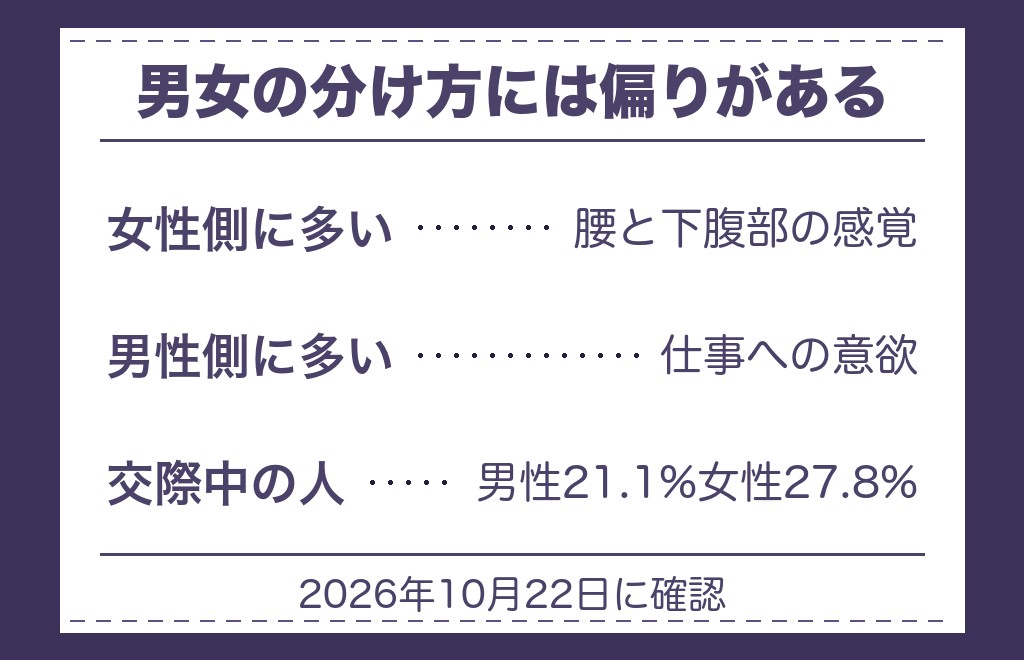 ツインレイのエネルギー交流は男性側と女性側で違うのか