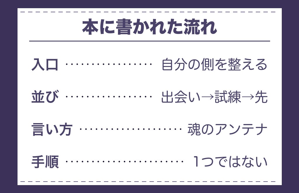 ツインレイの幸せの法則とは本にどう書かれているか
