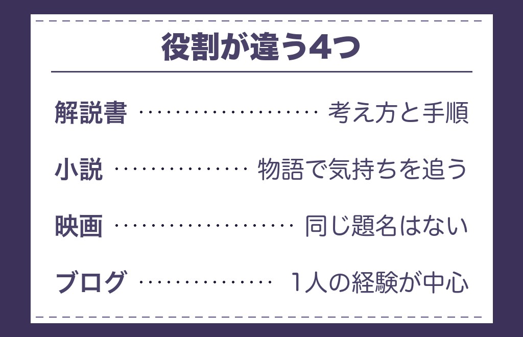 ツインレイの小説・映画・ブログは本の代わりになるのか