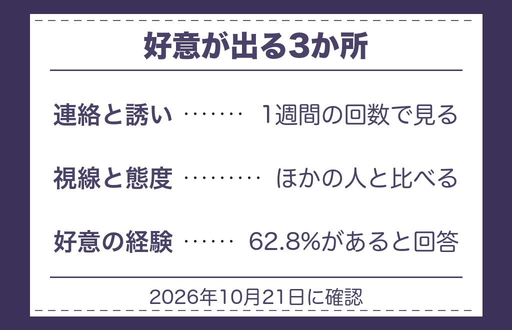 ツインレイ以外の男性からの好意を感じるサインは？