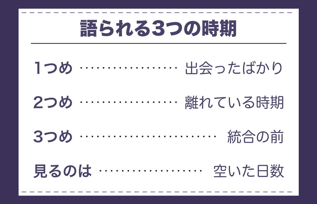 ツインレイ女性の拒絶反応が出る時期として語られること