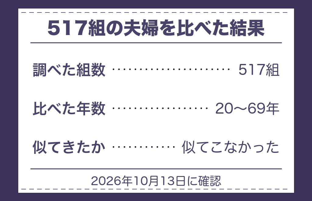 ツインレイは顔が似てくるのかを調べた研究