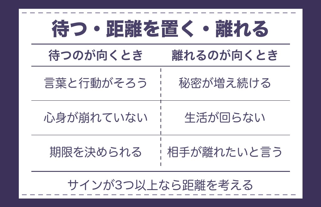 ツインレイが既婚者で離れられないけれど少し離れると楽になるサイン