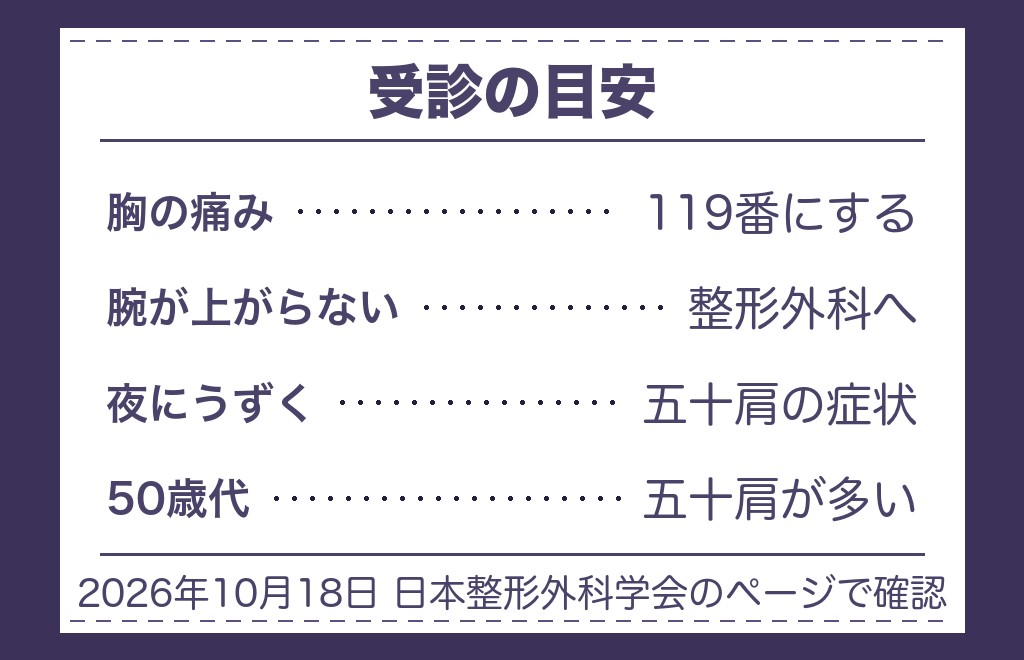 ツインレイで右肩が痛いときに先に見る体の原因と受診の目安