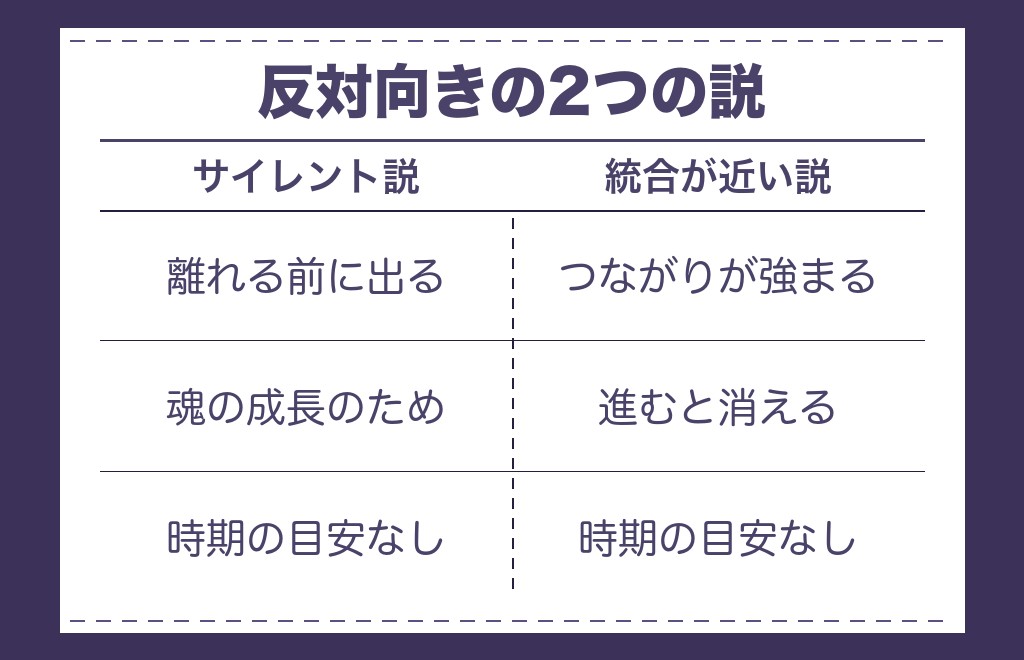 ツインレイで右肩が痛いのはサイレント期間や統合のサインか
