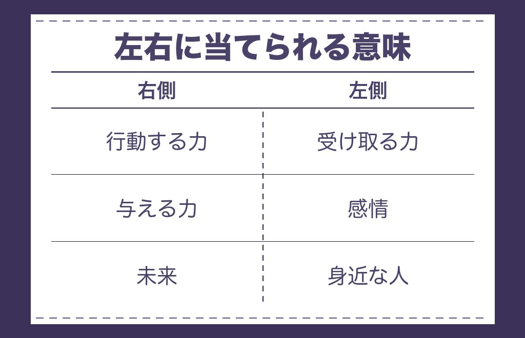 左肩との違いとツインレイの右側にいると語られる説