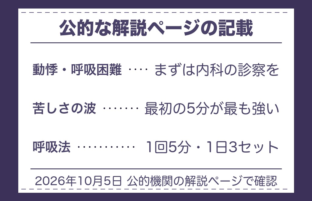 ツインレイの話と分けて確かめたい胸の詰まりと動悸