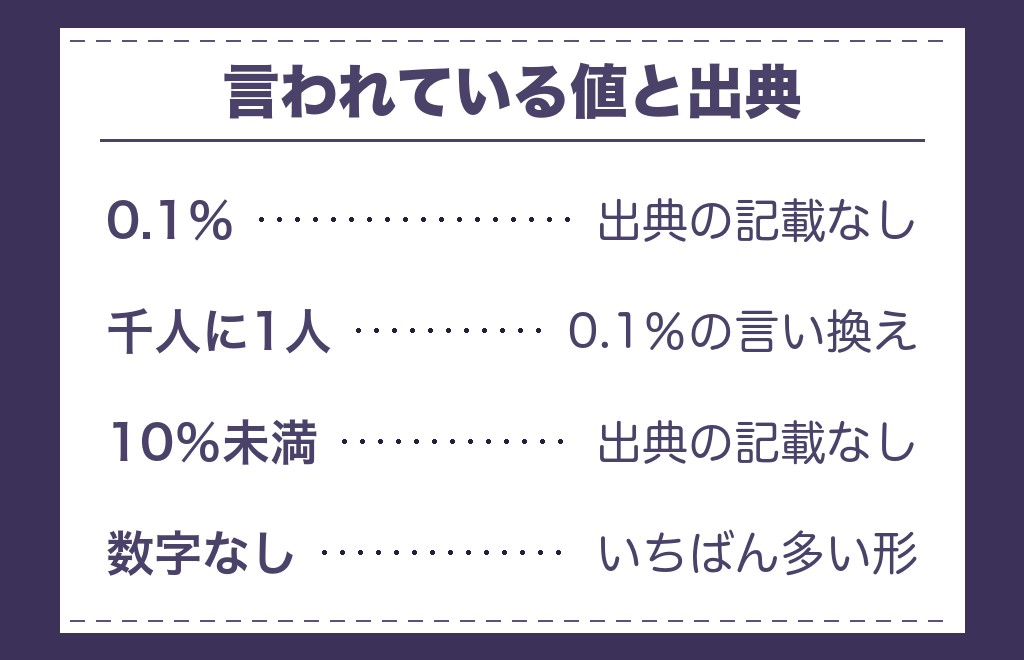 ツインレイが結ばれる確率は何%と言われているのか