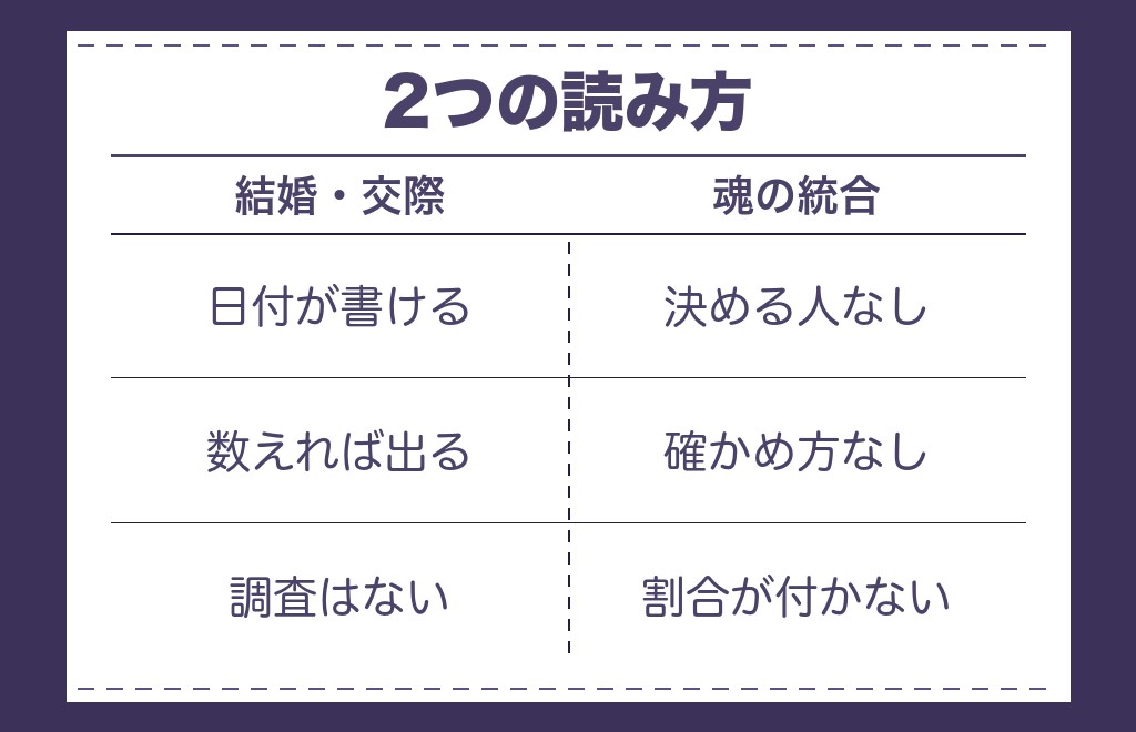 ツインレイが結ばれる確率の「結ばれる」は2つに分かれる