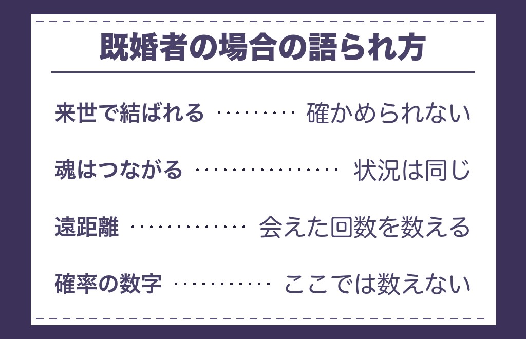 ツインレイが既婚者のとき結ばれる確率はどう語られるか