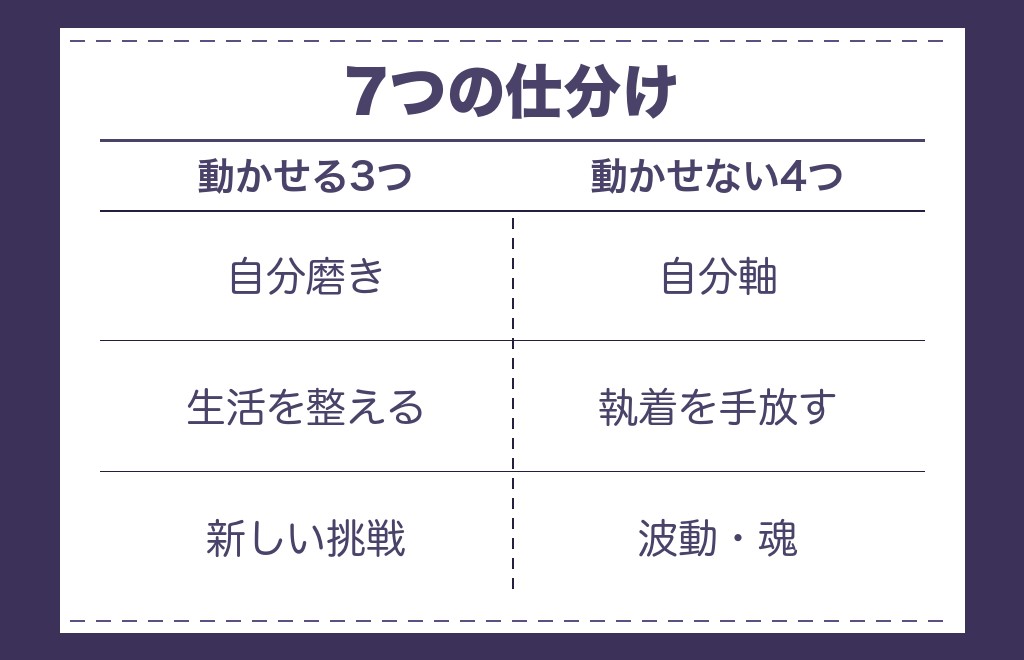 ツインレイと結ばれる確率を上げると言われる方法