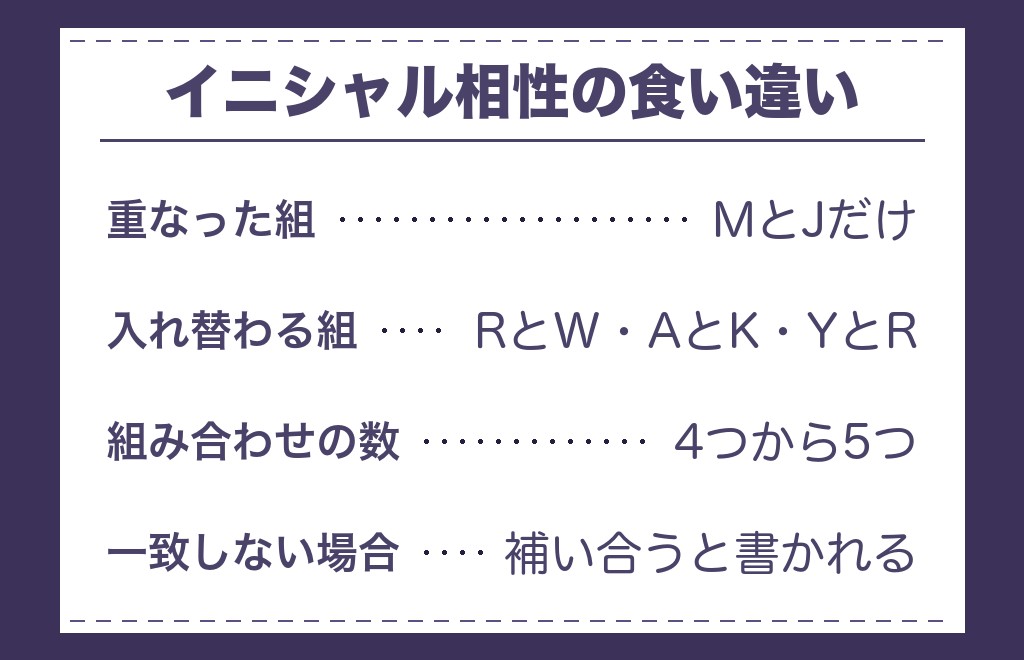 ツインレイの名前のイニシャルが同じと言われるところ