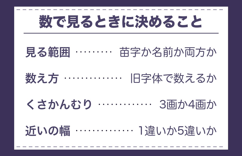 ツインレイの名前の画数や苗字が似ていると言われるところ