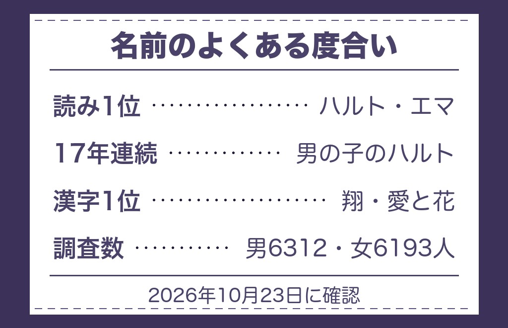 ツインレイの名前をよく見るのはサインなのか
