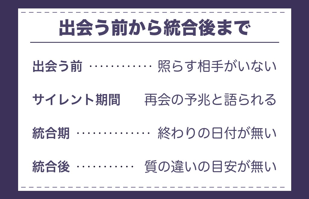 ツインレイの眠気とシンクロが起こると語られるタイミング
