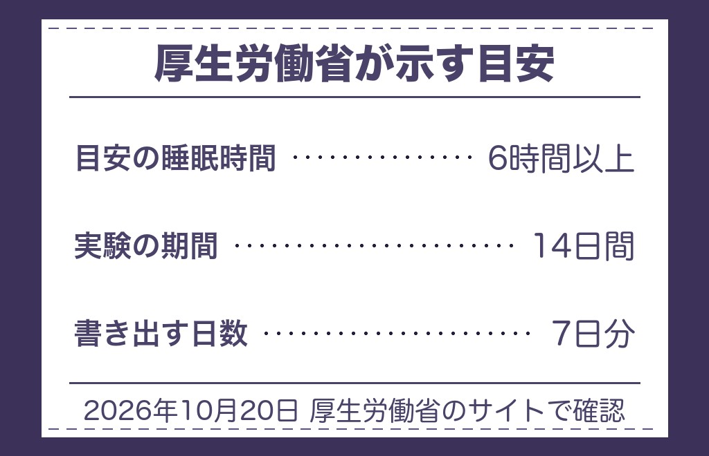 ツインレイの眠気の前に睡眠時間を見るところ
