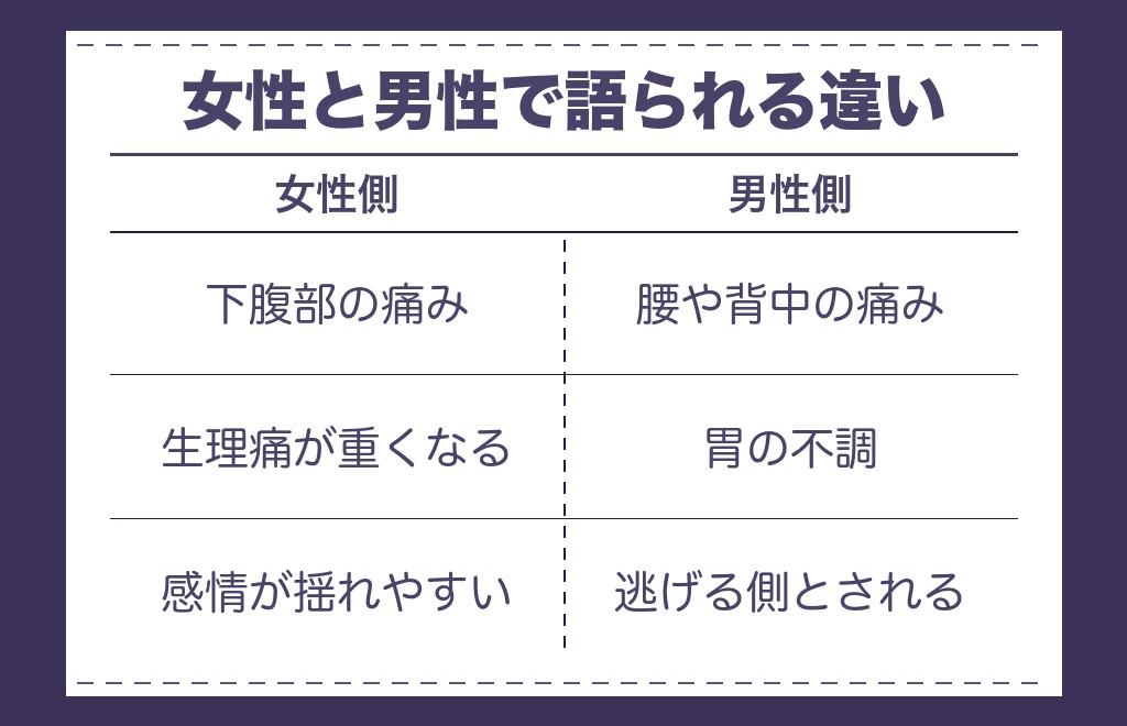 ツインレイのお腹の痛みは女性と男性で違うと言われる