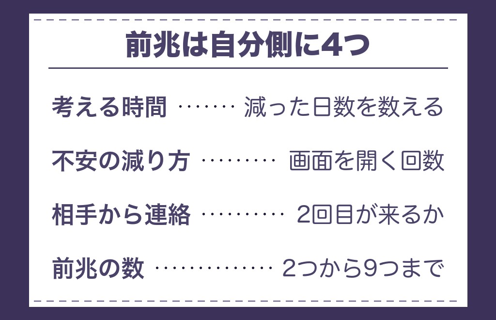 ツインレイのランナーとチェイサーが入れ替わる前兆