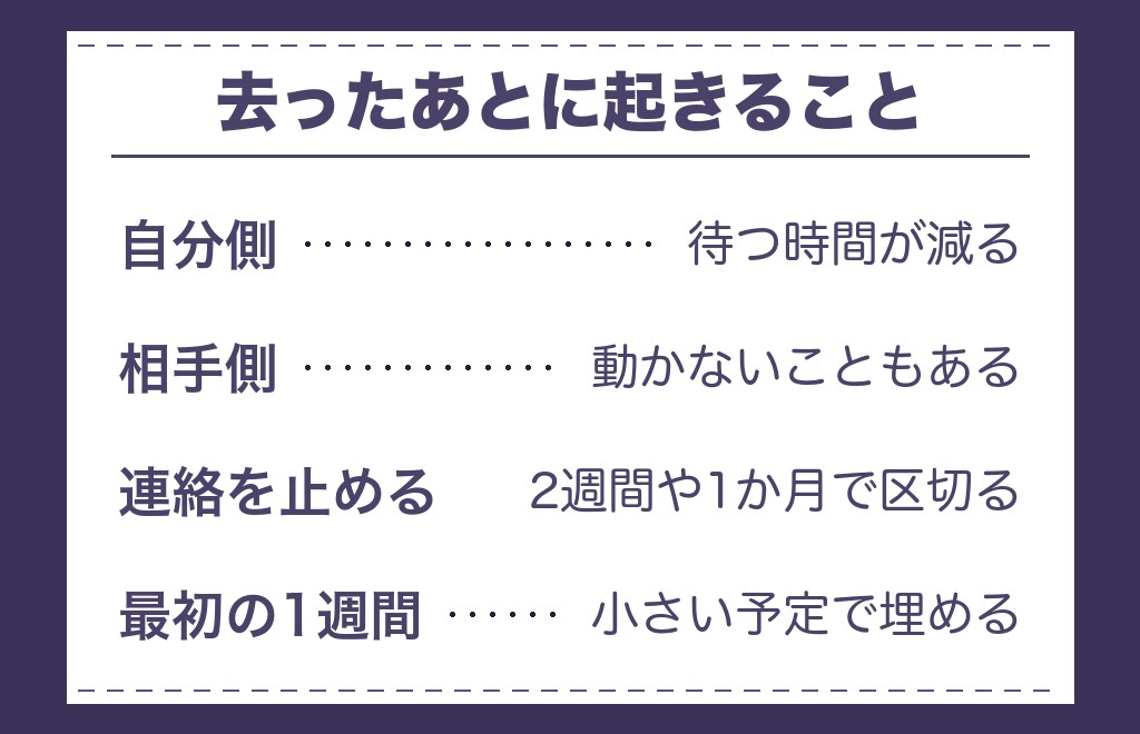 チェイサーが諦めて去るとどうなると言われるか