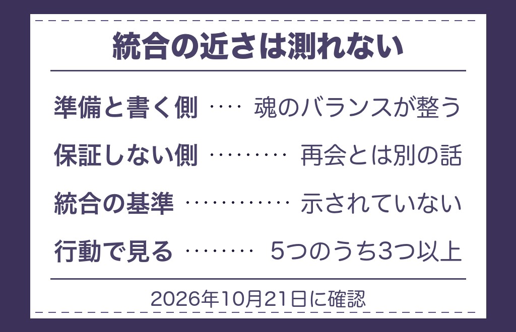 ランナーとチェイサーの入れ替わりは統合が近い合図なのか