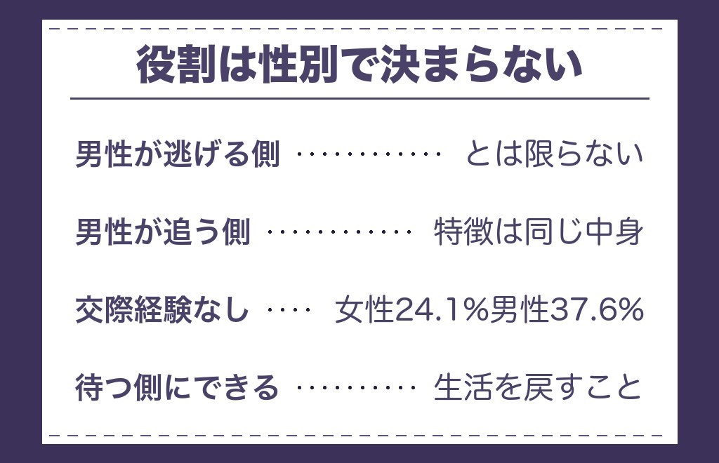 ツインレイのランナーとチェイサーは男女では決まらない