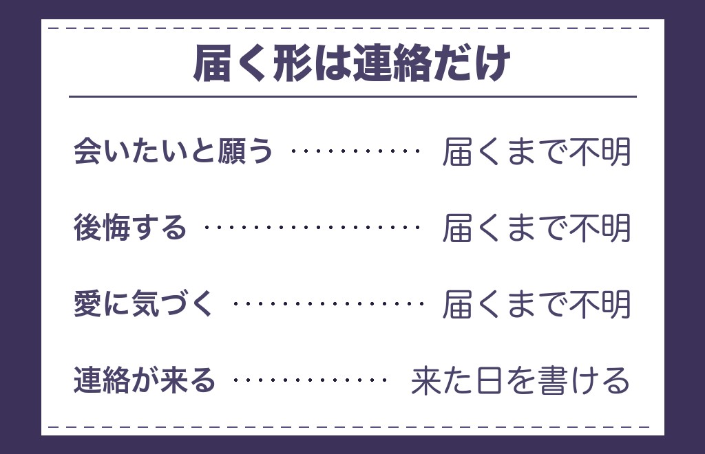 ツインレイのランナーの最後に起きると語られる変化