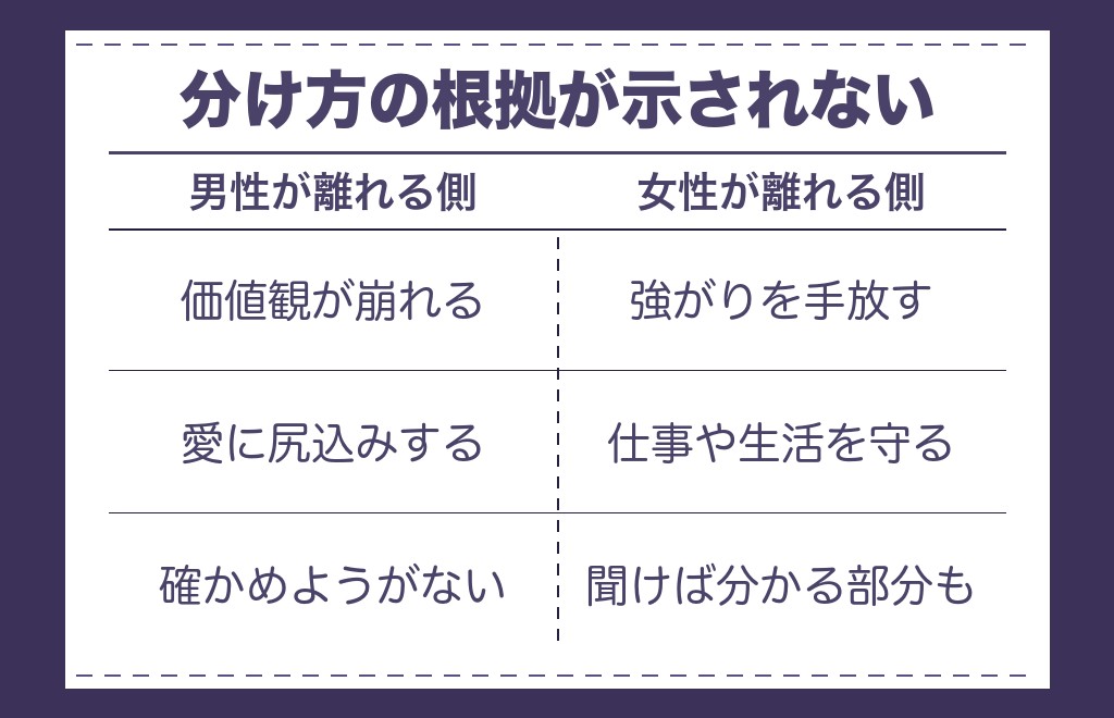 女性のツインレイランナーの降伏として語られること