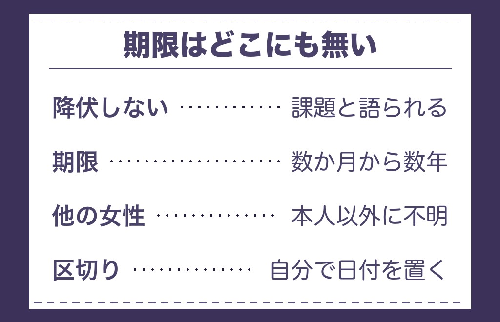 ツインレイのランナーが降伏しないときに見るところ