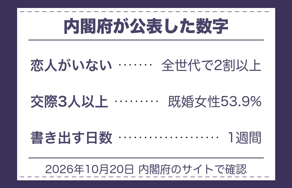 ツインレイのランナーの降伏を待つ側が決めておくこと