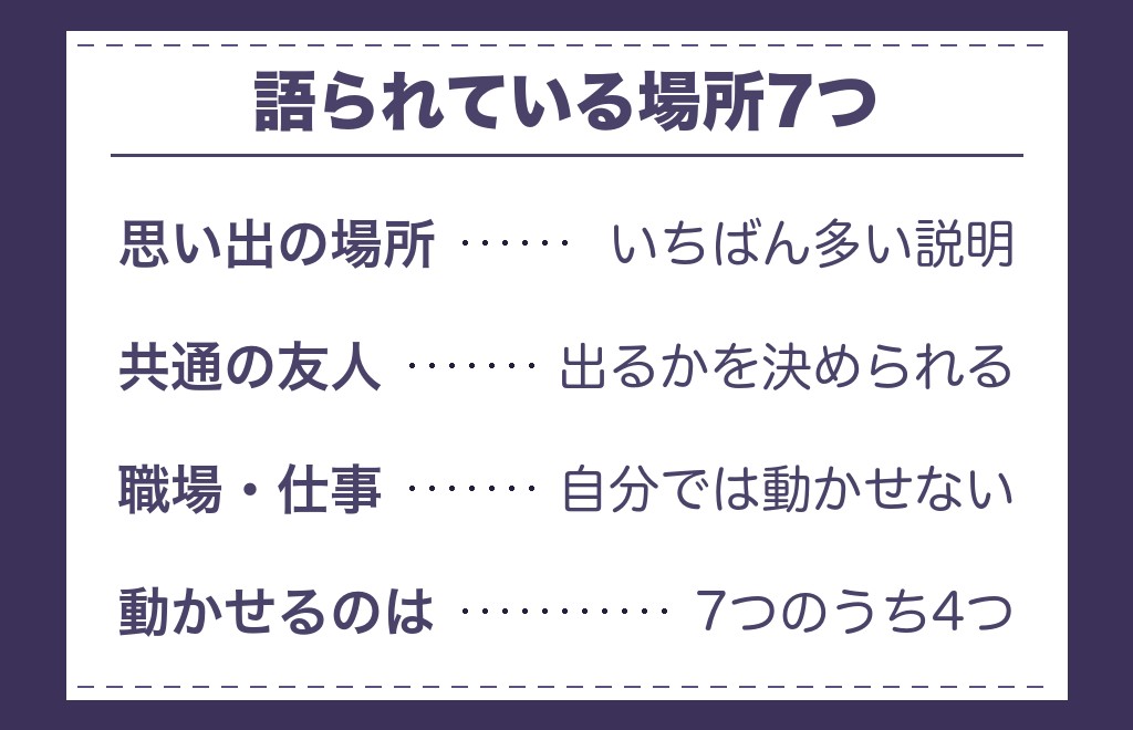 ツインレイ再会の場所として語られる7つ