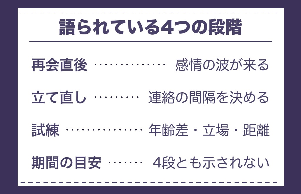 ツインレイ再会後の流れと統合期・試練